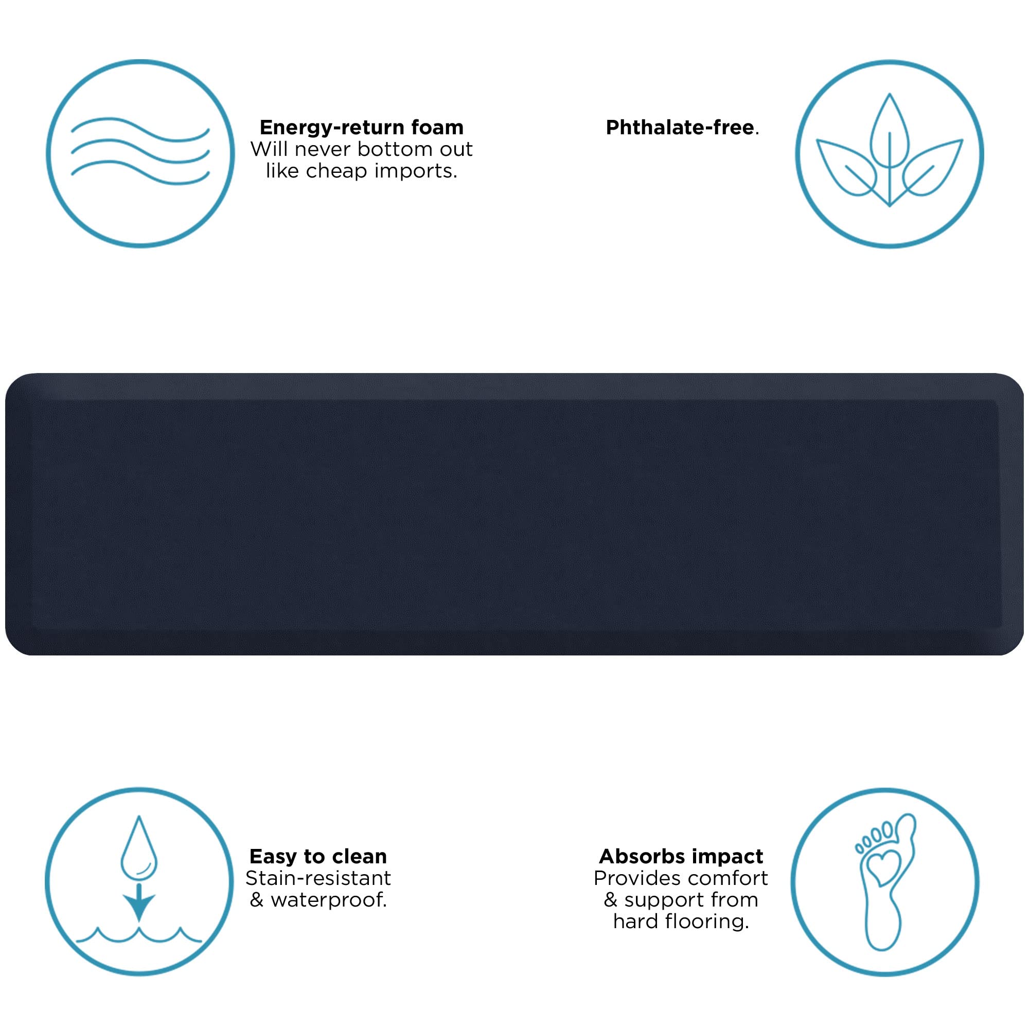 Gelpro Anti Fatigue Nonslip Mat: Hard Floor Utility Mats For Garage, Patio And Kitchen - 20'' X 72'' X .5'' - Leather Grain Navy